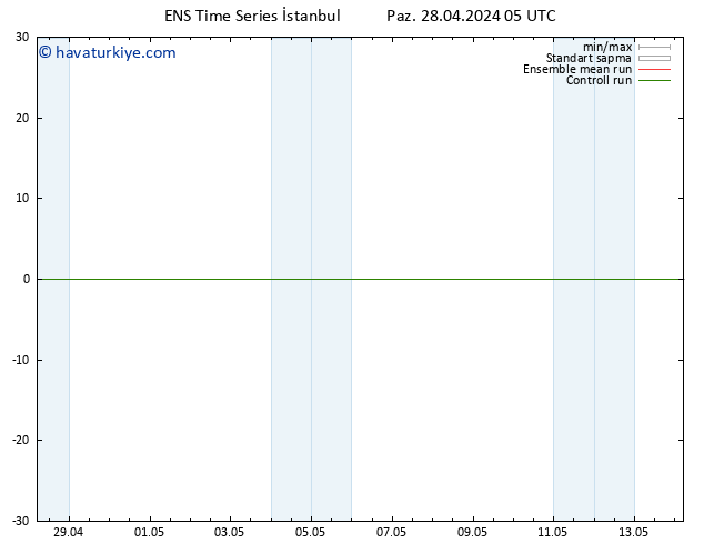500 hPa Yüksekliği GEFS TS Paz 28.04.2024 11 UTC