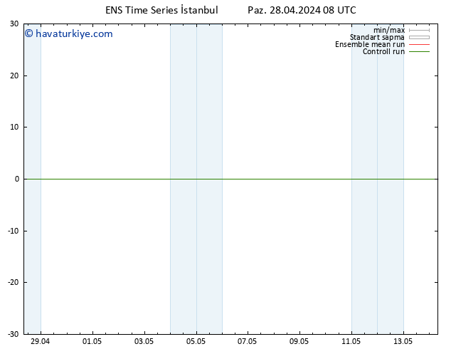 500 hPa Yüksekliği GEFS TS Paz 28.04.2024 14 UTC