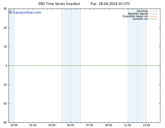 500 hPa Yüksekliği GEFS TS Paz 28.04.2024 16 UTC