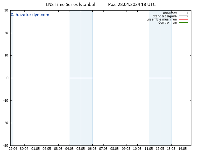 500 hPa Yüksekliği GEFS TS Pzt 29.04.2024 00 UTC