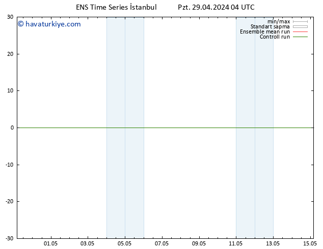 500 hPa Yüksekliği GEFS TS Sa 30.04.2024 04 UTC