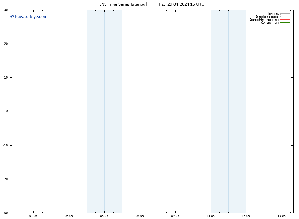 500 hPa Yüksekliği GEFS TS Pzt 29.04.2024 22 UTC