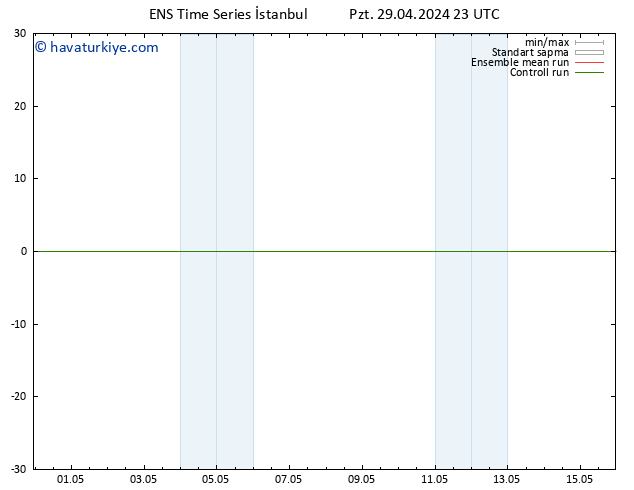 500 hPa Yüksekliği GEFS TS Pzt 29.04.2024 23 UTC