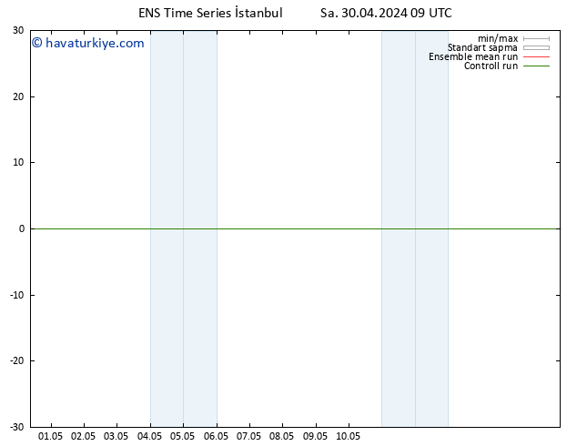 500 hPa Yüksekliği GEFS TS Sa 30.04.2024 15 UTC