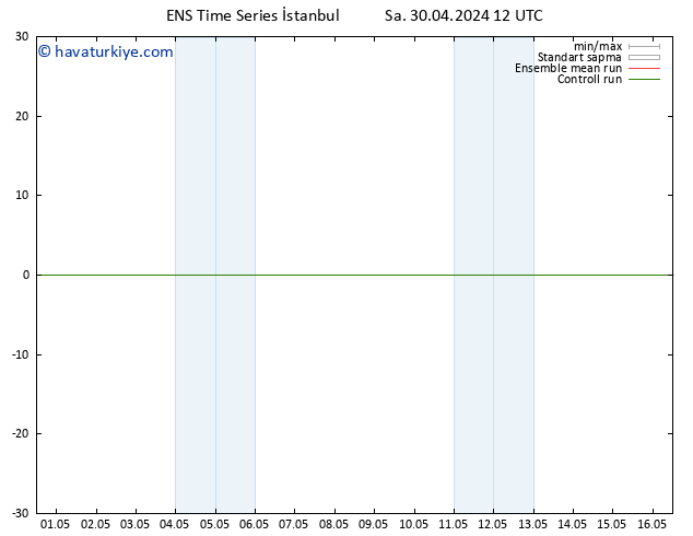 500 hPa Yüksekliği GEFS TS Sa 30.04.2024 12 UTC