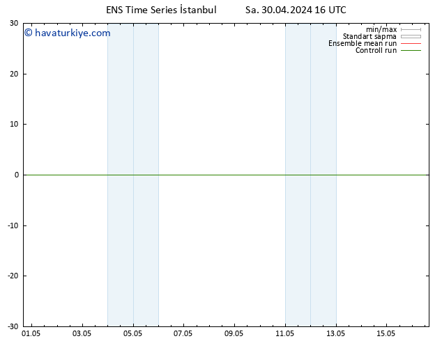 500 hPa Yüksekliği GEFS TS Sa 30.04.2024 16 UTC