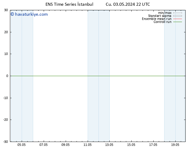 500 hPa Yüksekliği GEFS TS Paz 19.05.2024 22 UTC