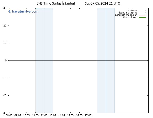 500 hPa Yüksekliği GEFS TS Çar 08.05.2024 21 UTC