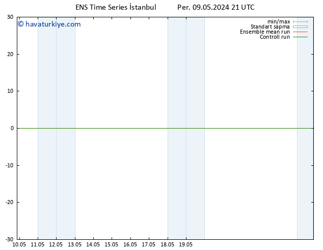 500 hPa Yüksekliği GEFS TS Çar 22.05.2024 03 UTC