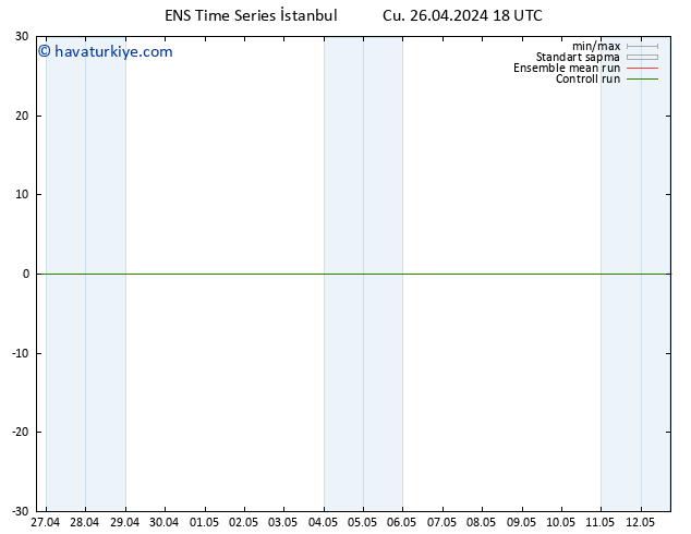 Rüzgar 10 m GEFS TS Cu 26.04.2024 18 UTC