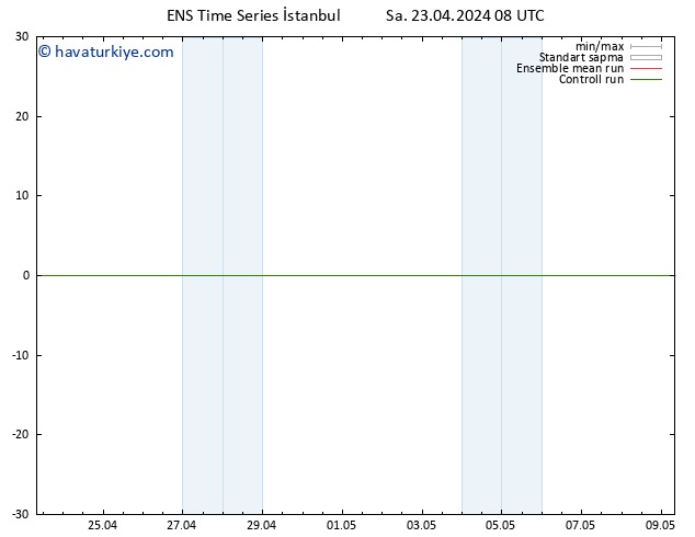 Sıcaklık Haritası (2m) GEFS TS Sa 23.04.2024 14 UTC