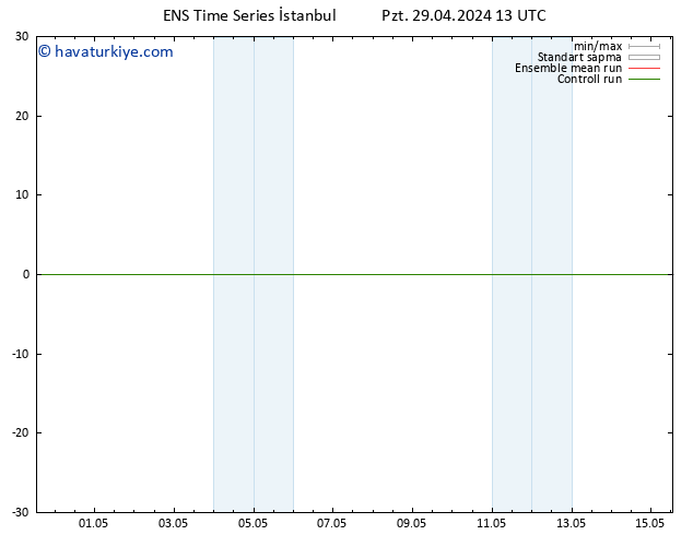 Sıcaklık Haritası (2m) GEFS TS Pzt 29.04.2024 13 UTC