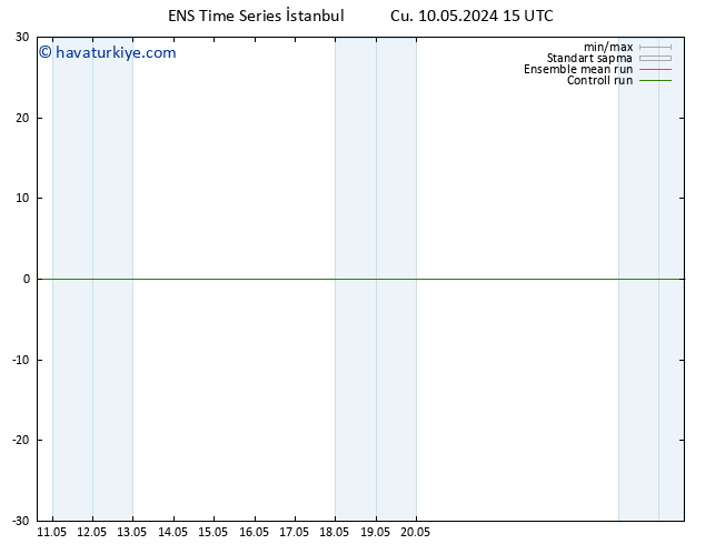 500 hPa Yüksekliği GEFS TS Cts 11.05.2024 15 UTC