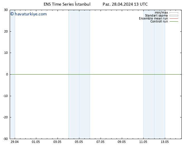 Rüzgar 925 hPa GEFS TS Pzt 29.04.2024 13 UTC