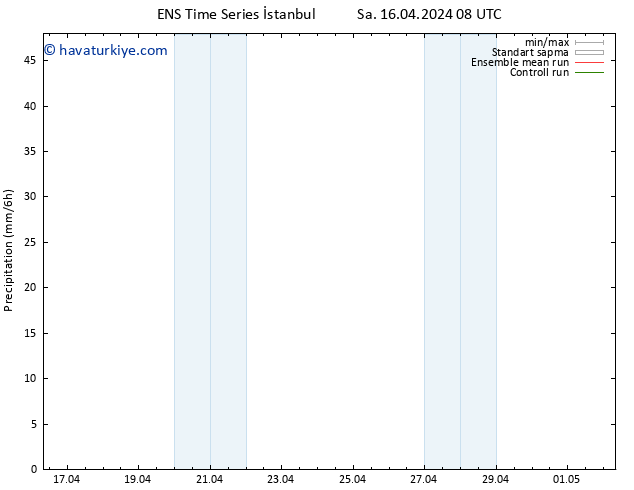 Yağış GEFS TS Sa 16.04.2024 14 UTC