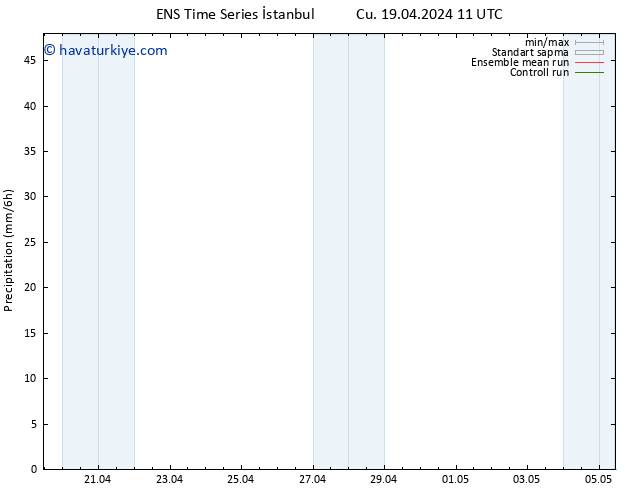 Yağış GEFS TS Per 25.04.2024 17 UTC