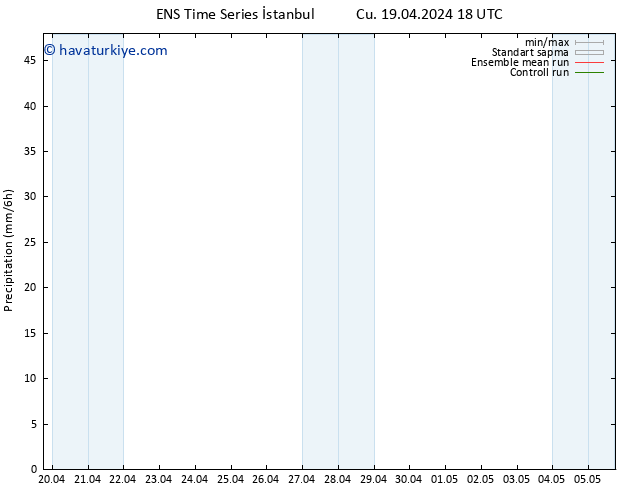 Yağış GEFS TS Pzt 29.04.2024 18 UTC