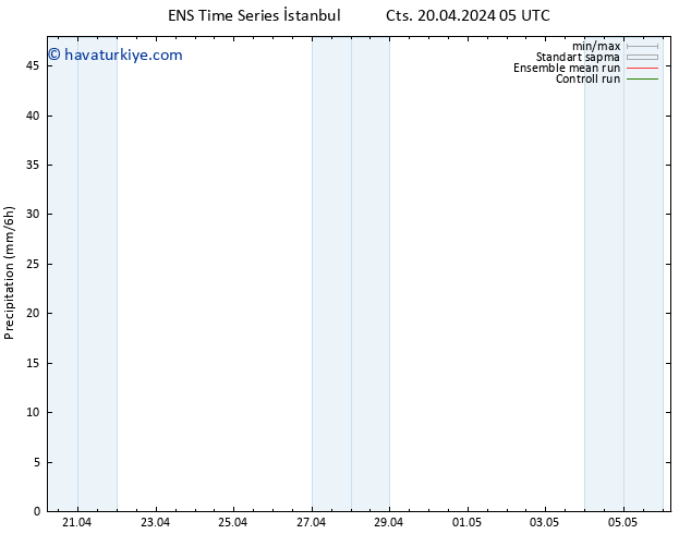 Yağış GEFS TS Cts 20.04.2024 11 UTC