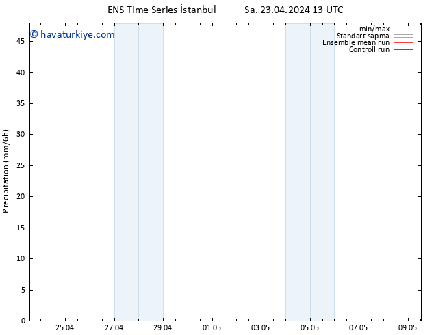 Yağış GEFS TS Per 25.04.2024 13 UTC