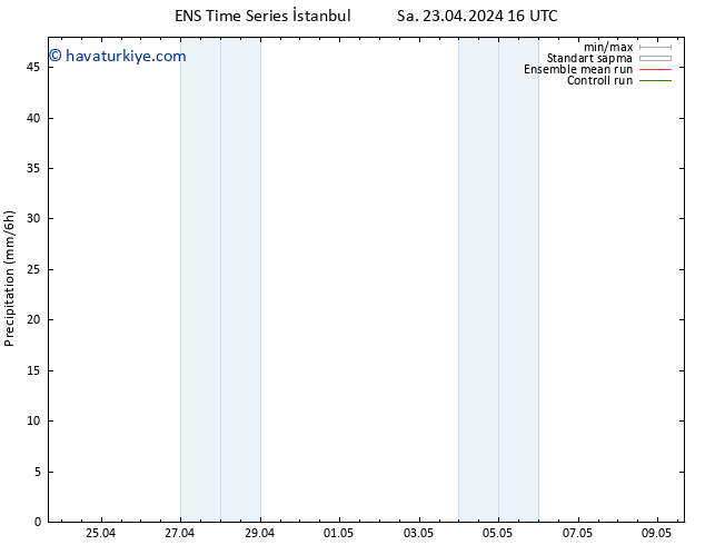 Yağış GEFS TS Sa 23.04.2024 22 UTC