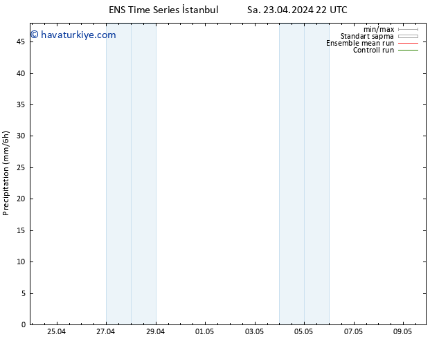 Yağış GEFS TS Çar 24.04.2024 04 UTC