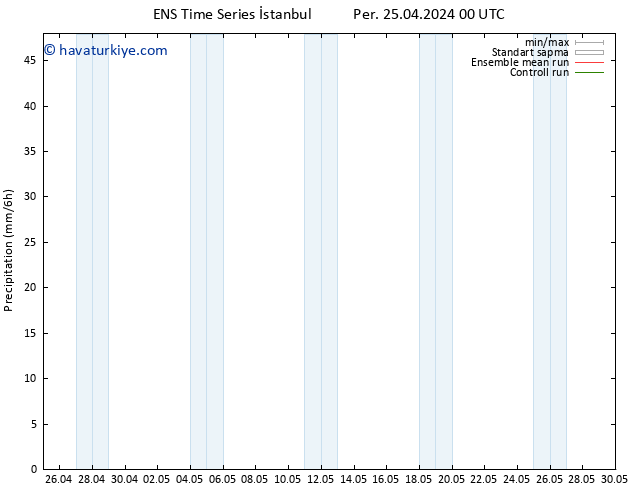 Yağış GEFS TS Paz 28.04.2024 18 UTC