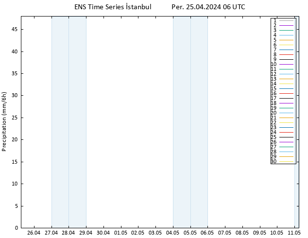 Yağış GEFS TS Per 25.04.2024 12 UTC