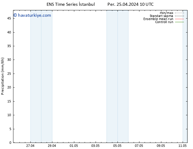 Yağış GEFS TS Per 25.04.2024 16 UTC