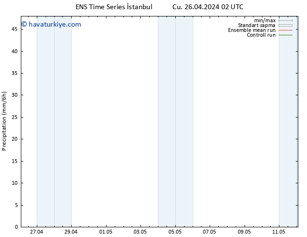 Yağış GEFS TS Cu 26.04.2024 08 UTC