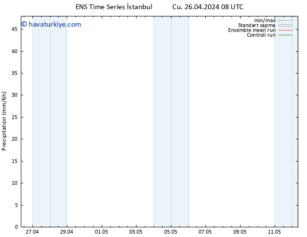 Yağış GEFS TS Çar 01.05.2024 20 UTC