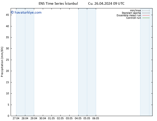 Yağış GEFS TS Cu 26.04.2024 15 UTC