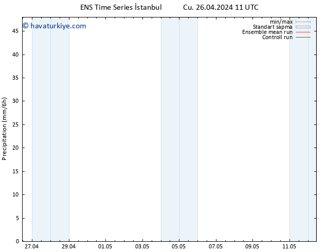 Yağış GEFS TS Cu 26.04.2024 17 UTC