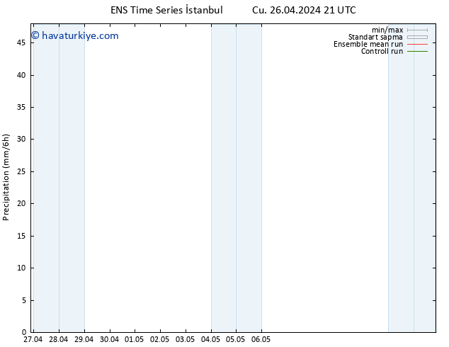 Yağış GEFS TS Cts 27.04.2024 03 UTC