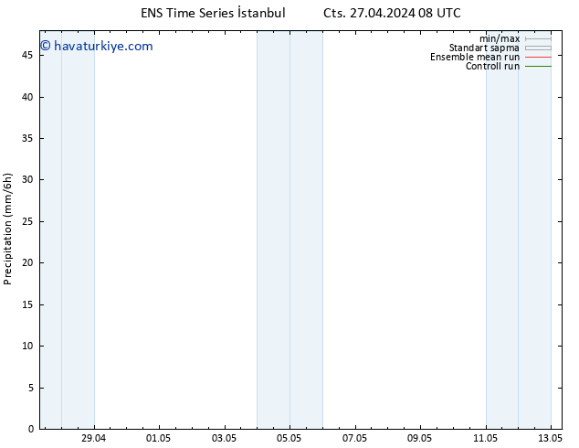 Yağış GEFS TS Pzt 13.05.2024 08 UTC