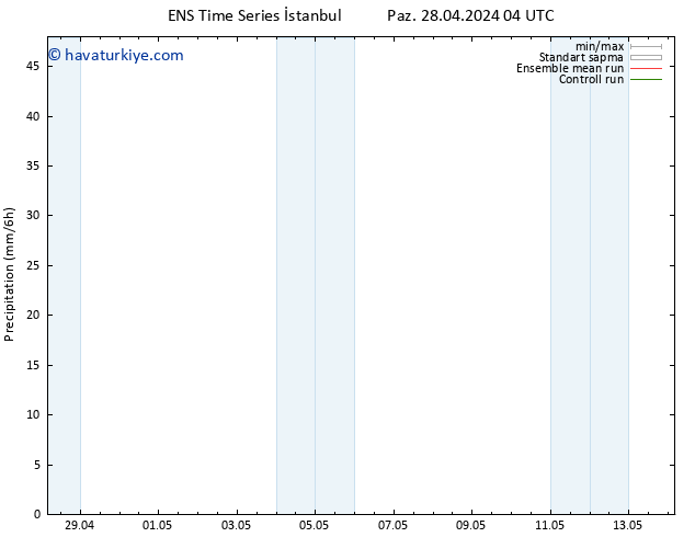 Yağış GEFS TS Çar 01.05.2024 10 UTC