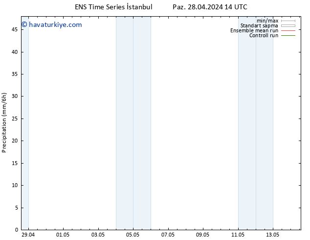 Yağış GEFS TS Pzt 06.05.2024 02 UTC