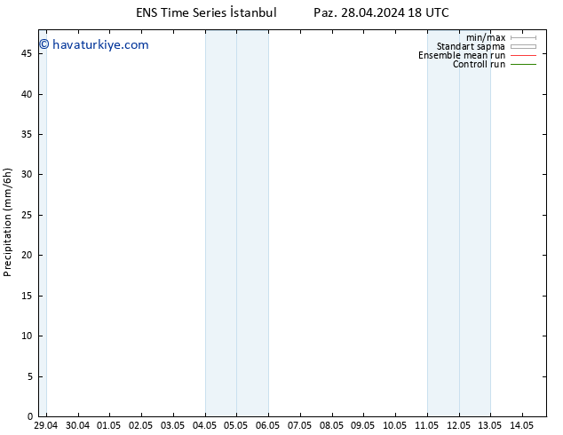 Yağış GEFS TS Pzt 06.05.2024 06 UTC