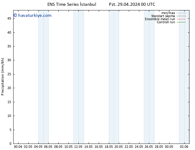 Yağış GEFS TS Pzt 29.04.2024 12 UTC