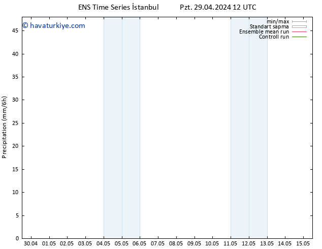 Yağış GEFS TS Pzt 29.04.2024 18 UTC