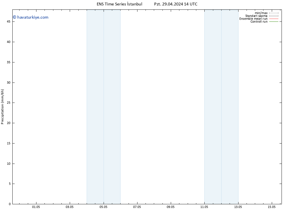 Yağış GEFS TS Per 02.05.2024 02 UTC