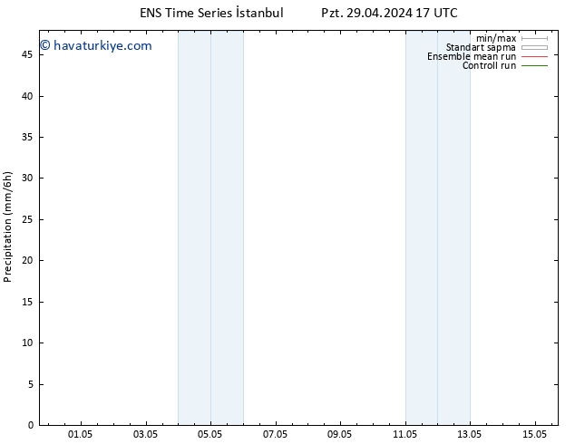 Yağış GEFS TS Paz 05.05.2024 17 UTC