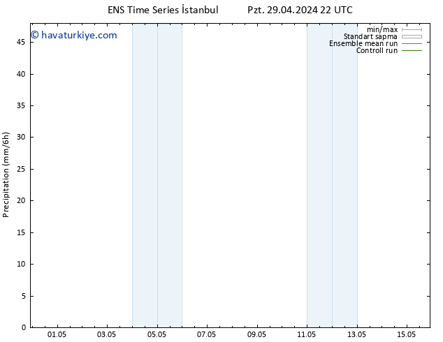 Yağış GEFS TS Paz 05.05.2024 04 UTC