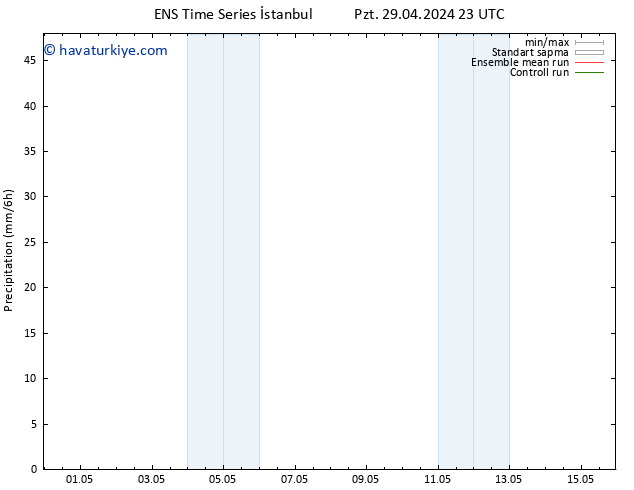 Yağış GEFS TS Cts 04.05.2024 11 UTC