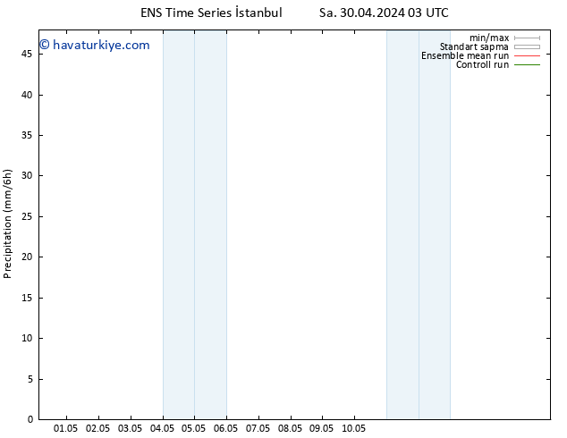 Yağış GEFS TS Sa 30.04.2024 09 UTC