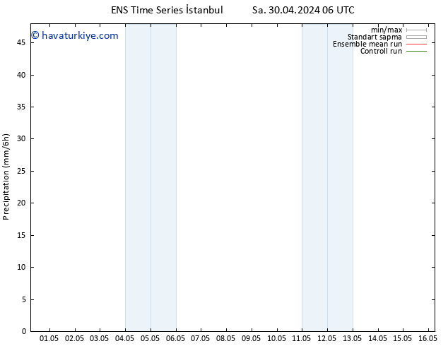 Yağış GEFS TS Çar 01.05.2024 12 UTC