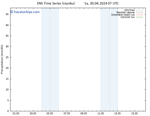 Yağış GEFS TS Sa 30.04.2024 13 UTC