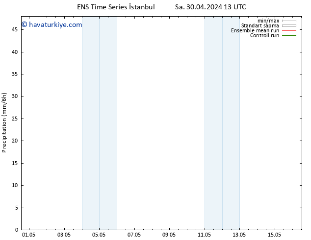 Yağış GEFS TS Çar 01.05.2024 13 UTC