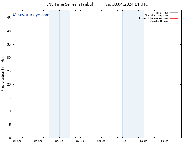 Yağış GEFS TS Çar 01.05.2024 02 UTC