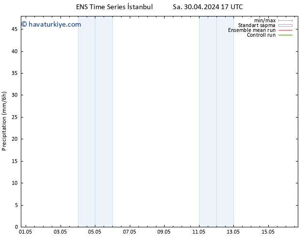 Yağış GEFS TS Sa 30.04.2024 23 UTC