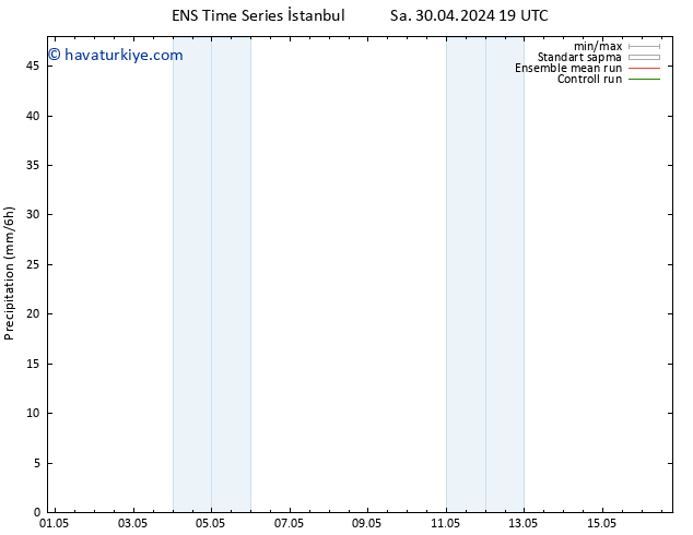 Yağış GEFS TS Per 02.05.2024 13 UTC